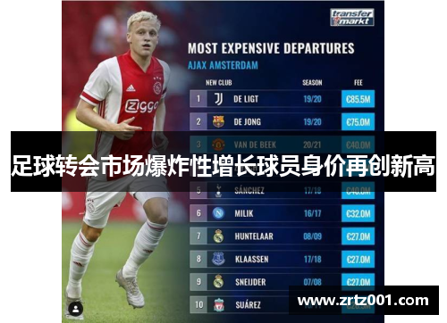足球转会市场爆炸性增长球员身价再创新高