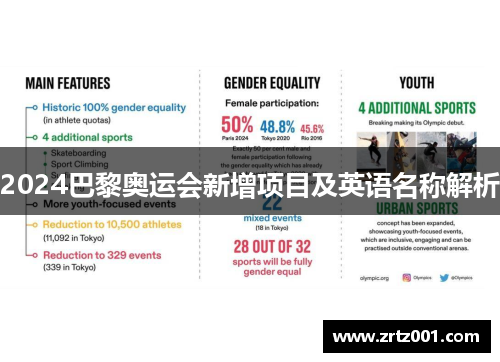 2024巴黎奥运会新增项目及英语名称解析