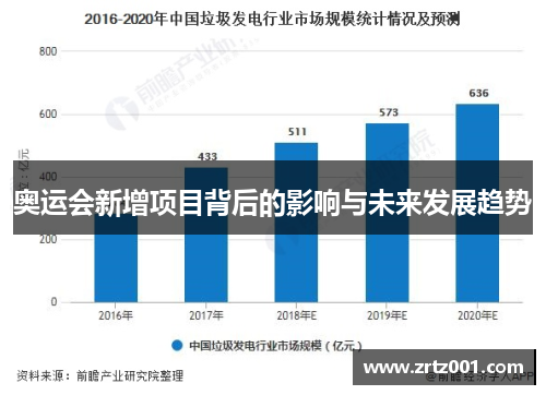 奥运会新增项目背后的影响与未来发展趋势